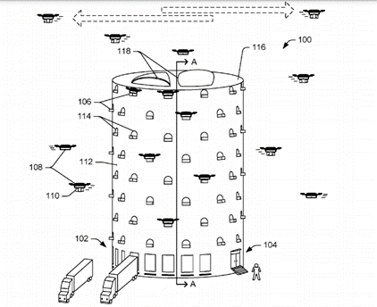 Amazon Drone-enabled fulfilment centre, (United States Patent and Trademark Office 2017) 
